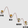 无知无畏的投机徒